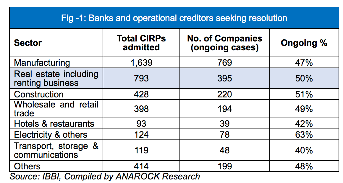 Fig_1-_Banks_and_Operational_Creditors.png