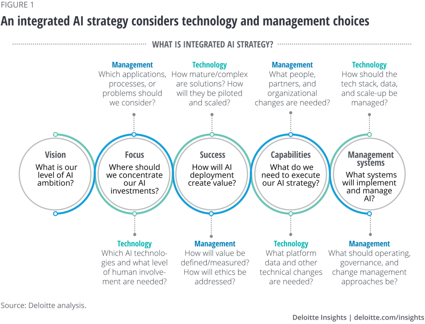 Envisioning a future with AI 11