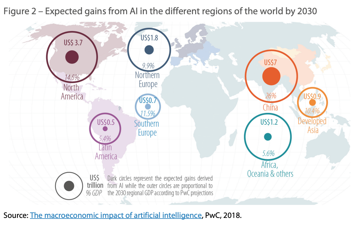 Figure_2__Expected_gains_from_AI_in_the_different_regions_of_the_world_by_2030.png