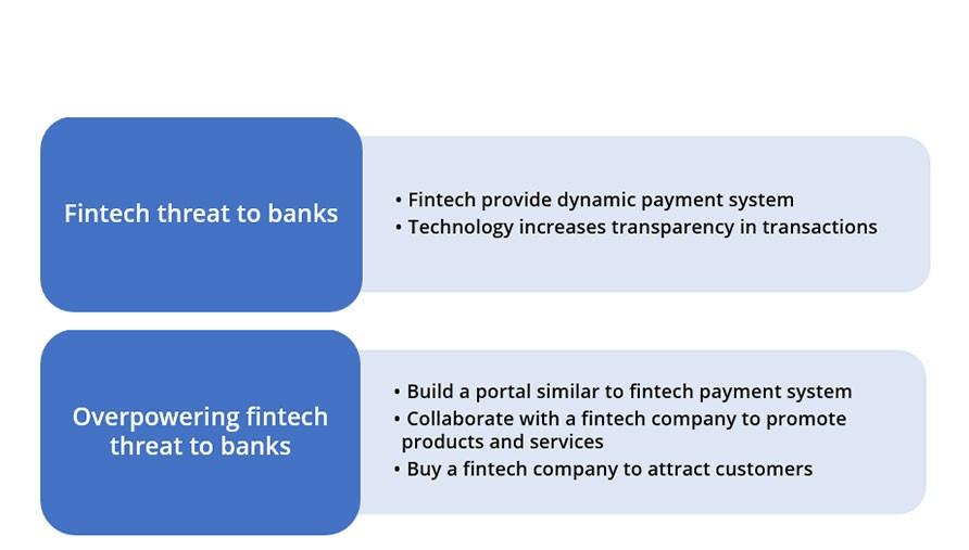 Fintech_Threats_to_Banks.jpeg