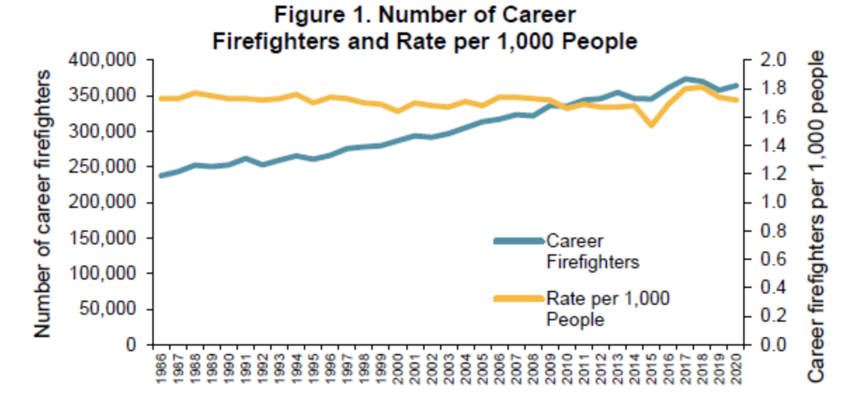 Firefighters_and_Rate_per_1000_People.png
