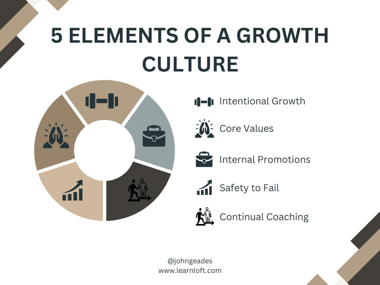 Five_Elements_of_a_Growth_Culture.png