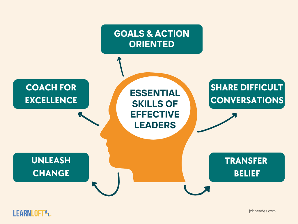 Five_Essential_Skills_of_Effective_Leaders.png