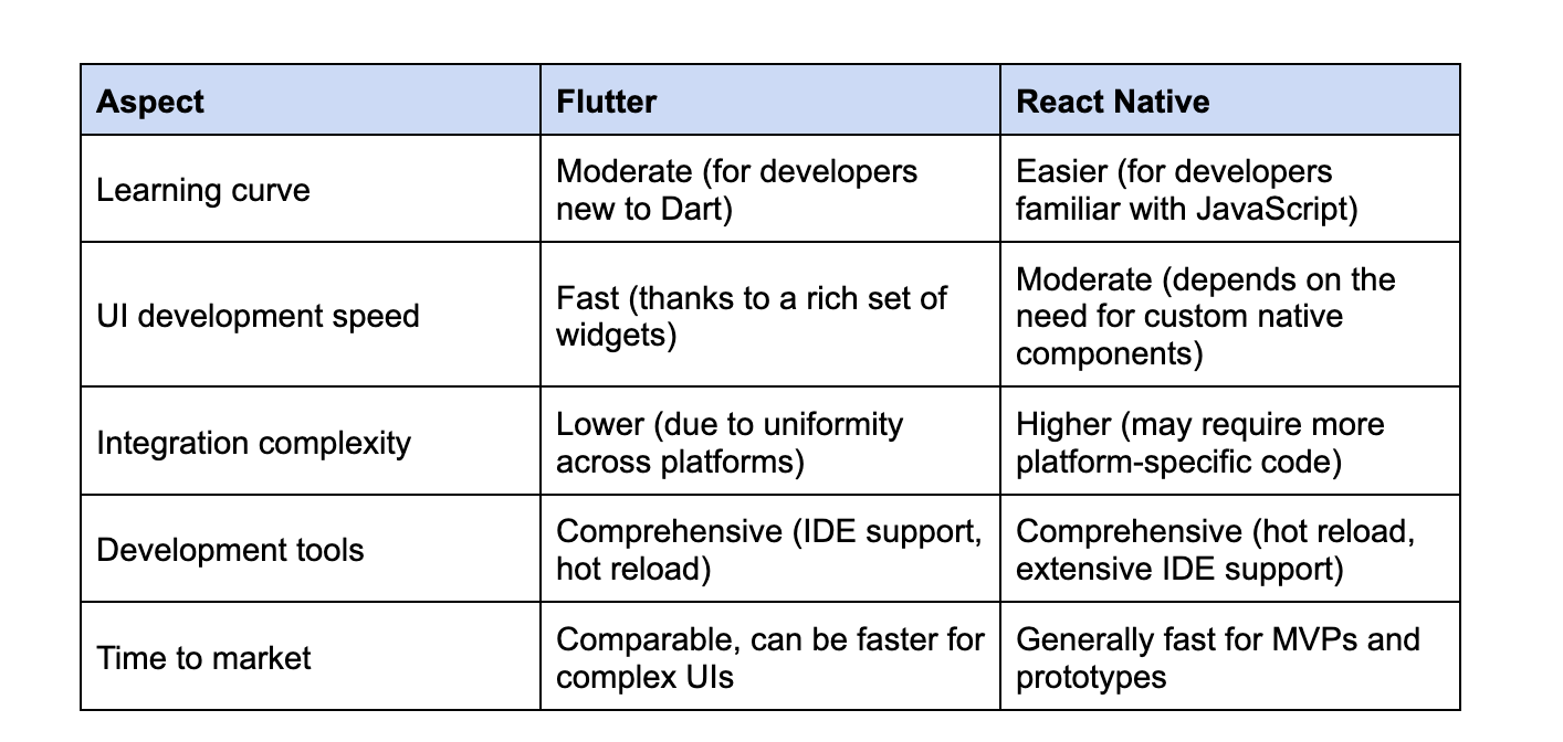 Flutter_vs_React_Native_Comparison_Part_1.png