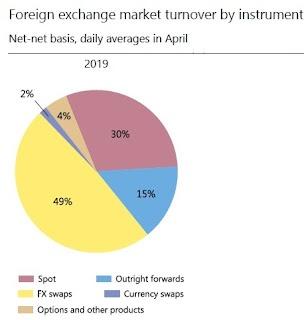 Foreign_Exchange_Market_Turnover.jpeg