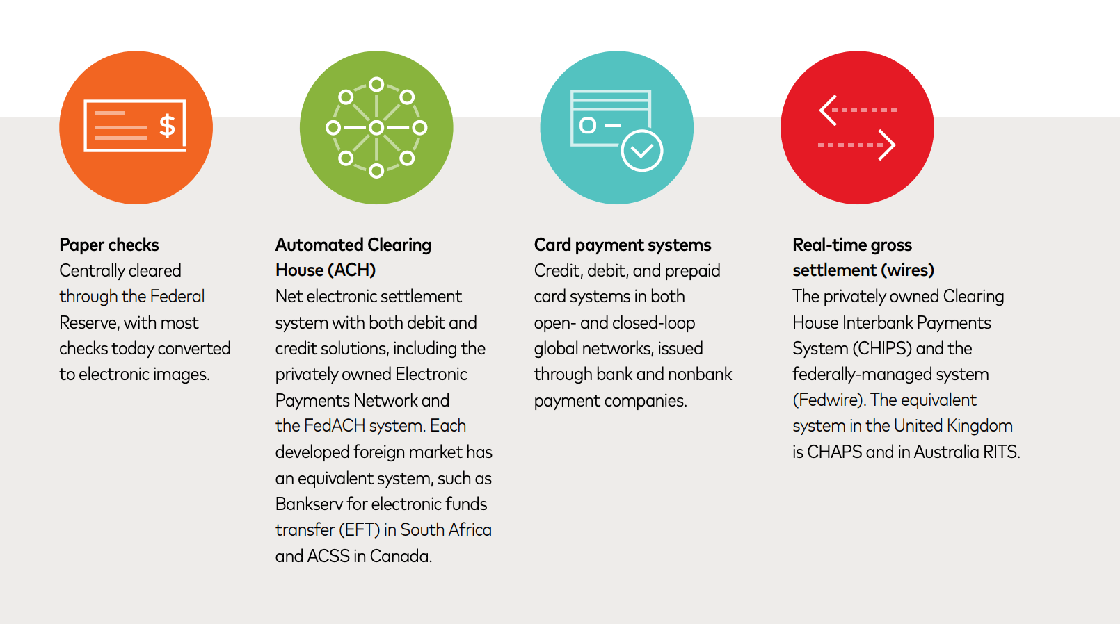 Four_basic_types_of_Business_Payments_systems.png