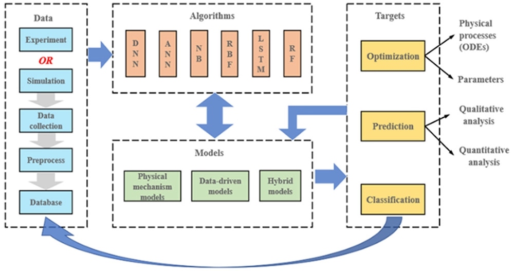 Future_Directions_of_Machine_Learning_in_Fluid_Mechanics.jpg