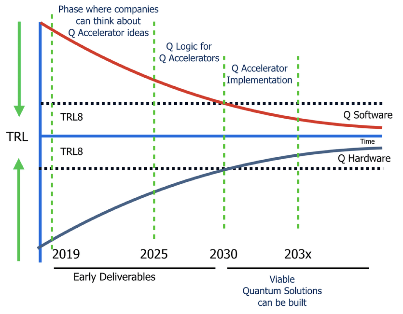 Future_of_Quantum_Computing.png