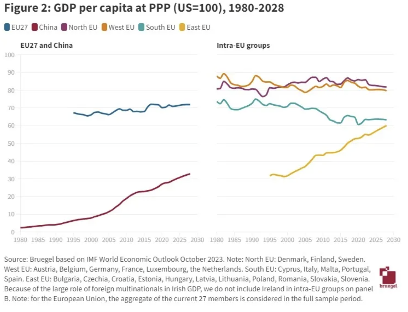 GDP_Per_Capita_at_PPP.png