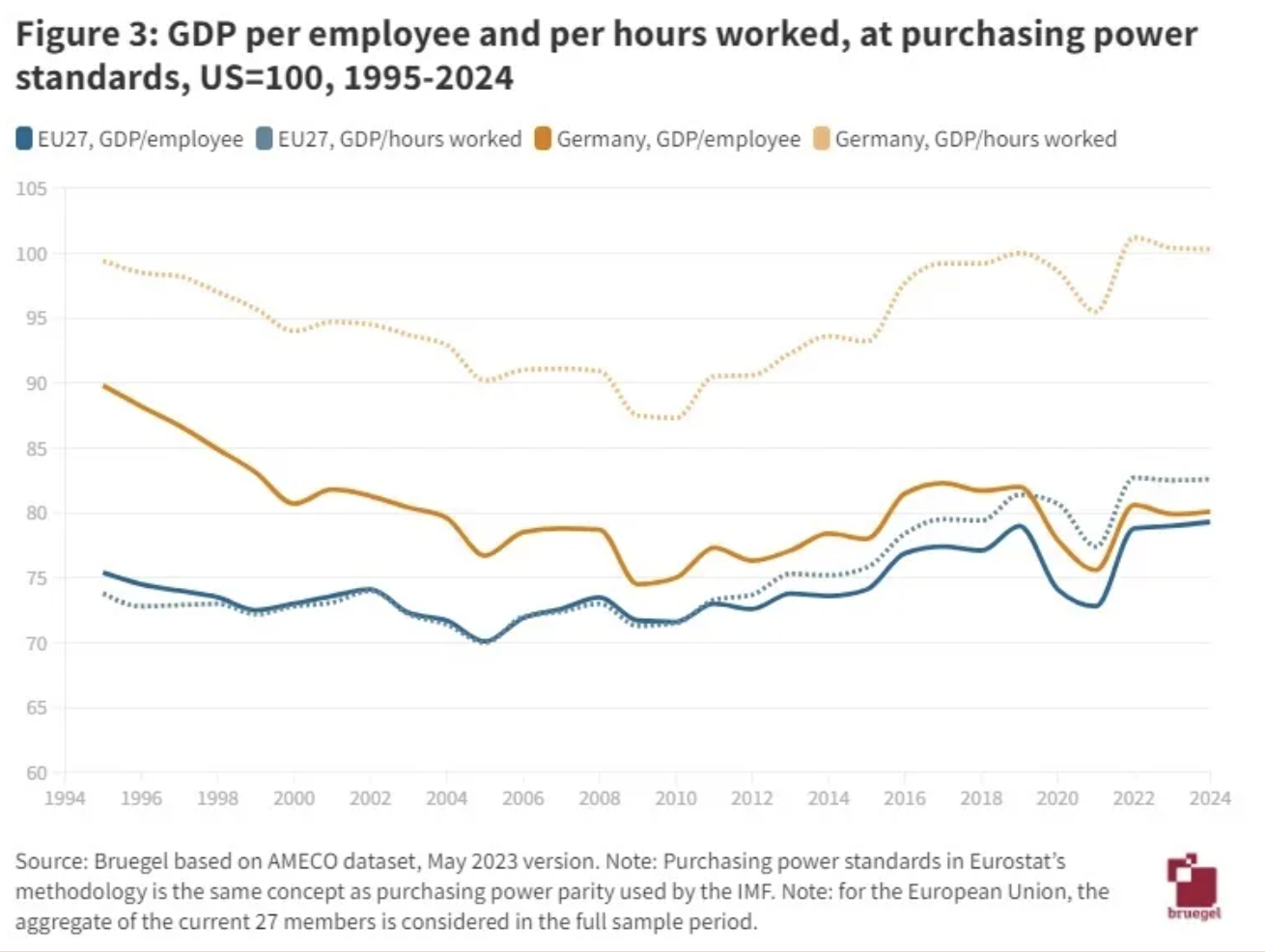 GDP_per_employee.png