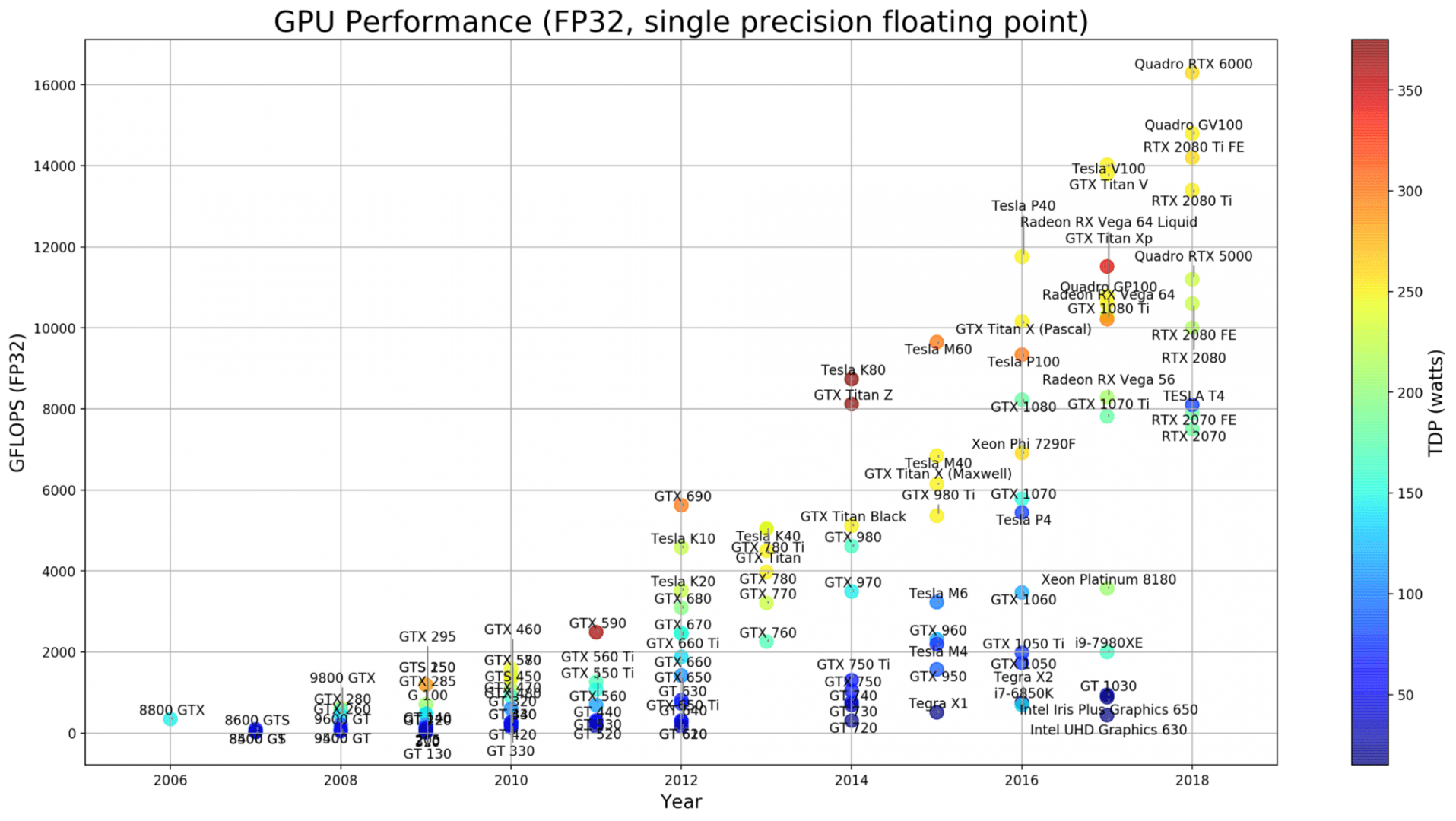 GPU_Performance.png