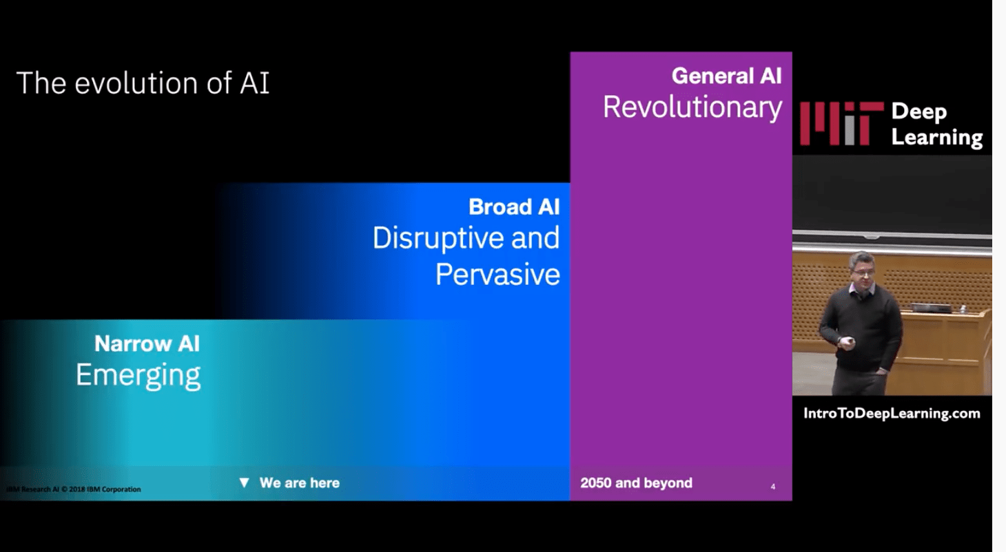 Envisioning a future with AI 3