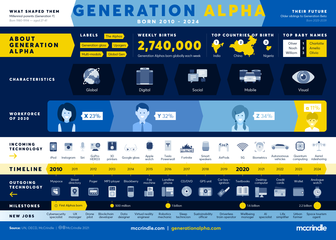 Generation_Alpha_Infographic.png