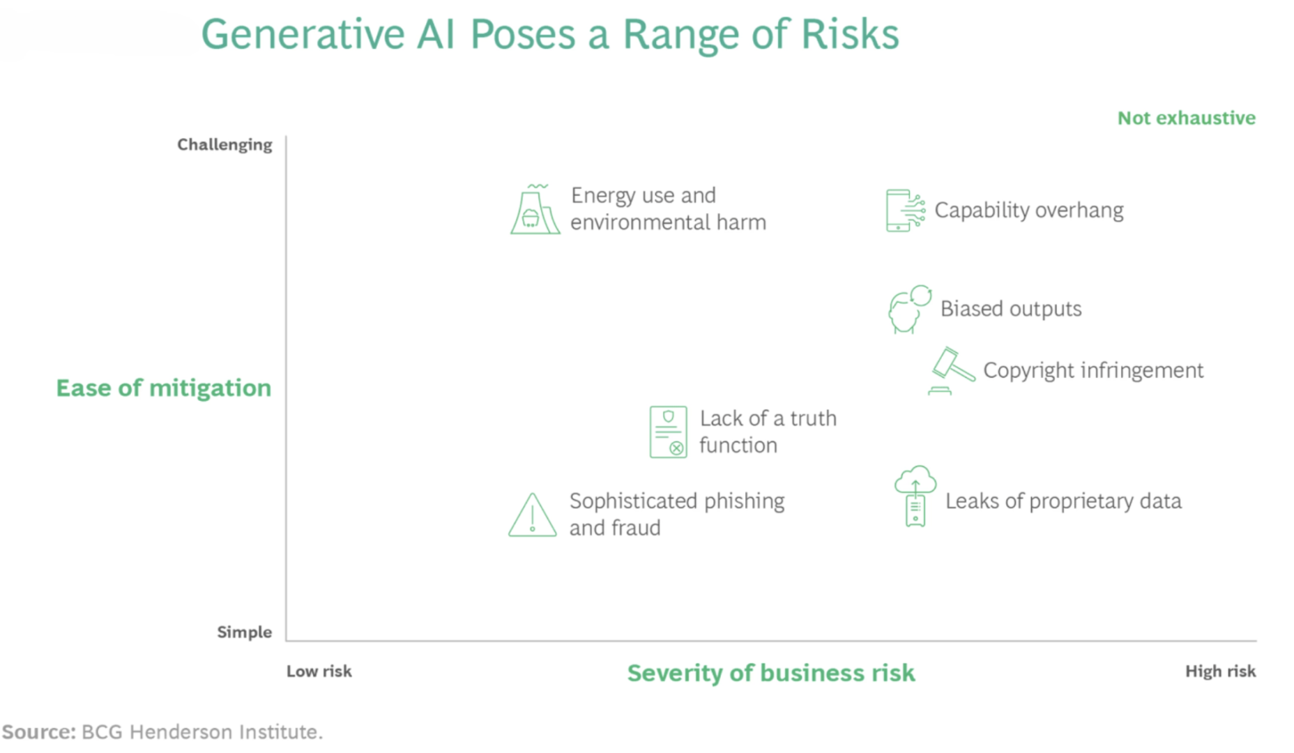 Generative_AI_Poses_a_Range_of_Risks.png