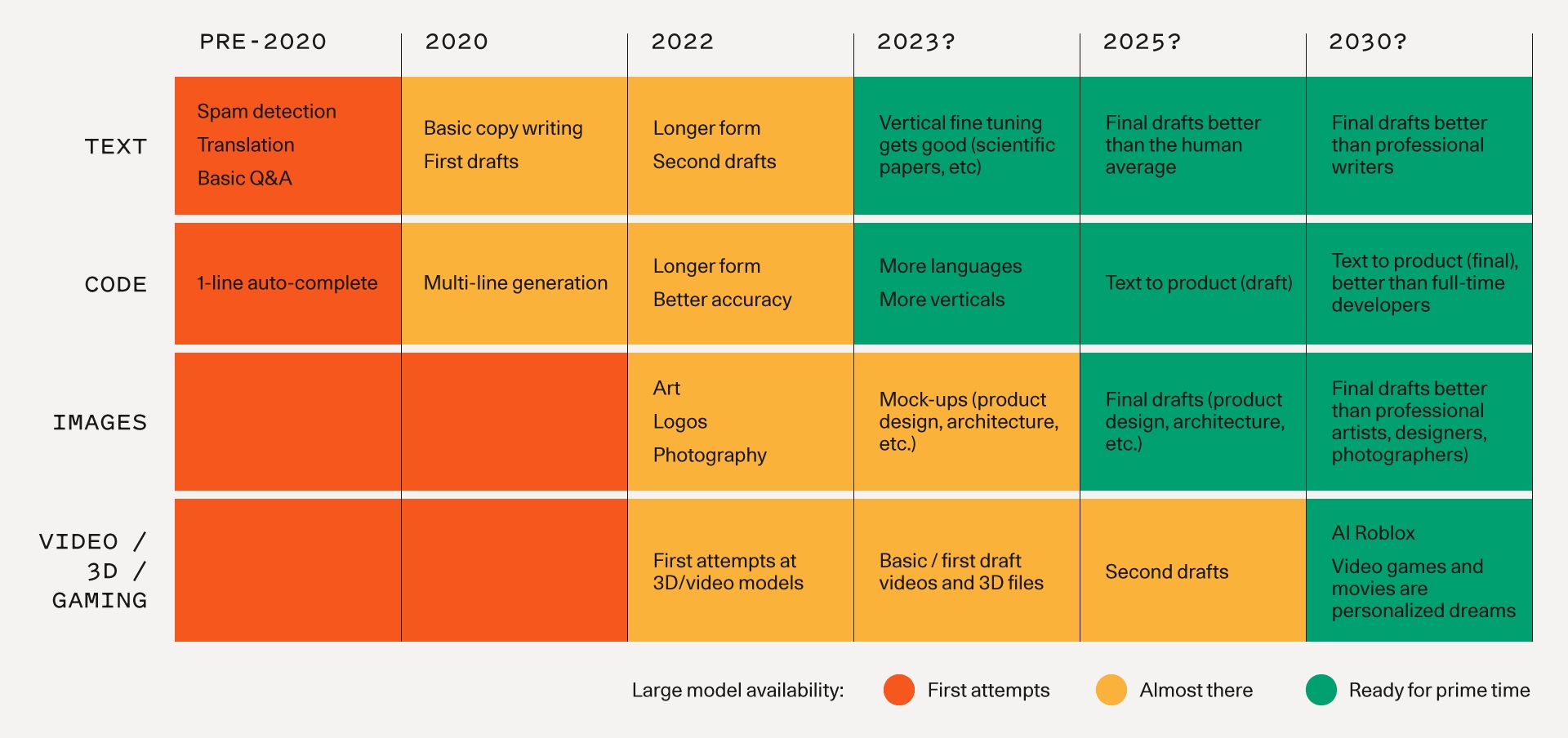 Generative_AI_Timeline.jpg