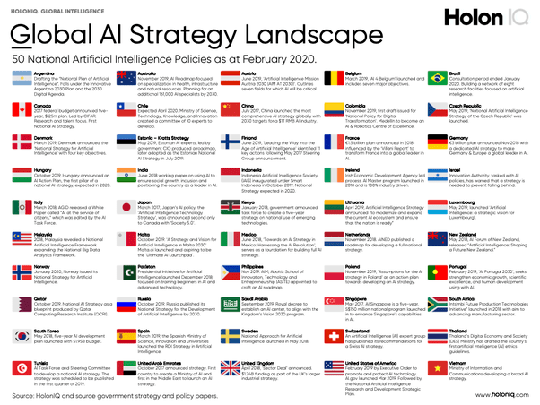 Global_AI_Strategy_Landscape.png