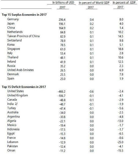 Global Current Accounts.jpg