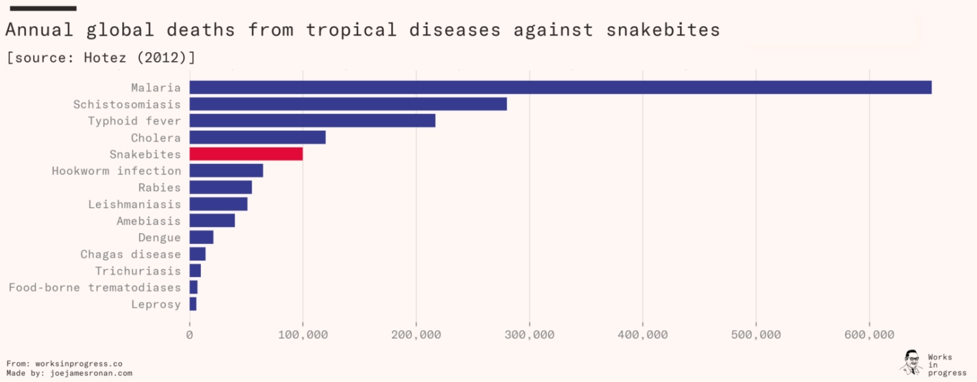 Global_Deaths_From_Tropical_Diseases.jpg