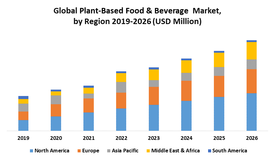 Global_Plant_Based_Food.png