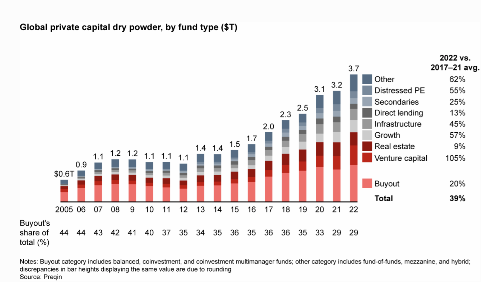 Global_Private_Capital_Dry_Powder.png