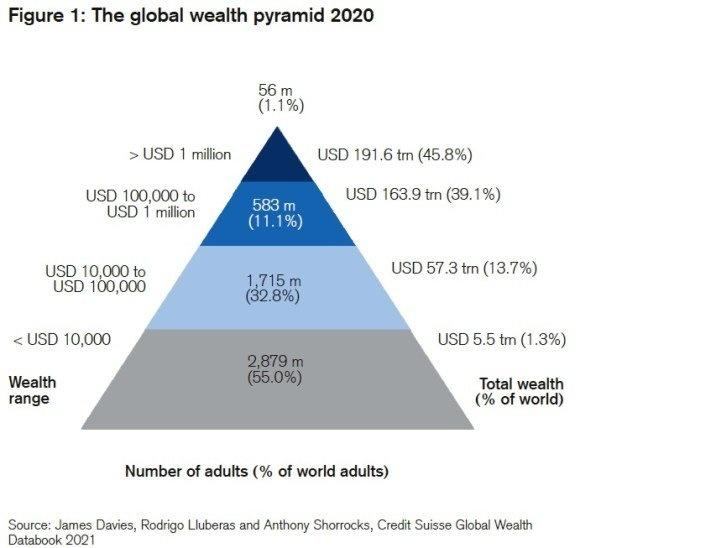 Global_Wealth_Pyramid.jpeg