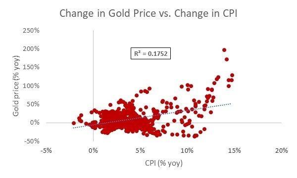 Gold_No_Longer_Protects_Against_Inflation.jpeg