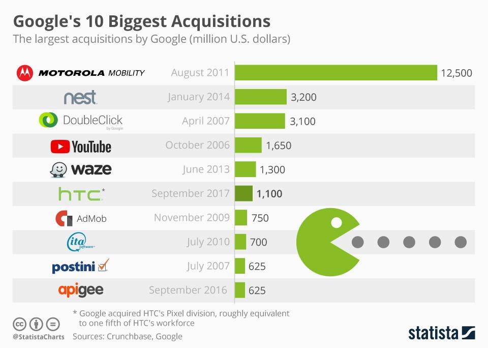 Googles_10_Biggest_Acquisitions.jpeg