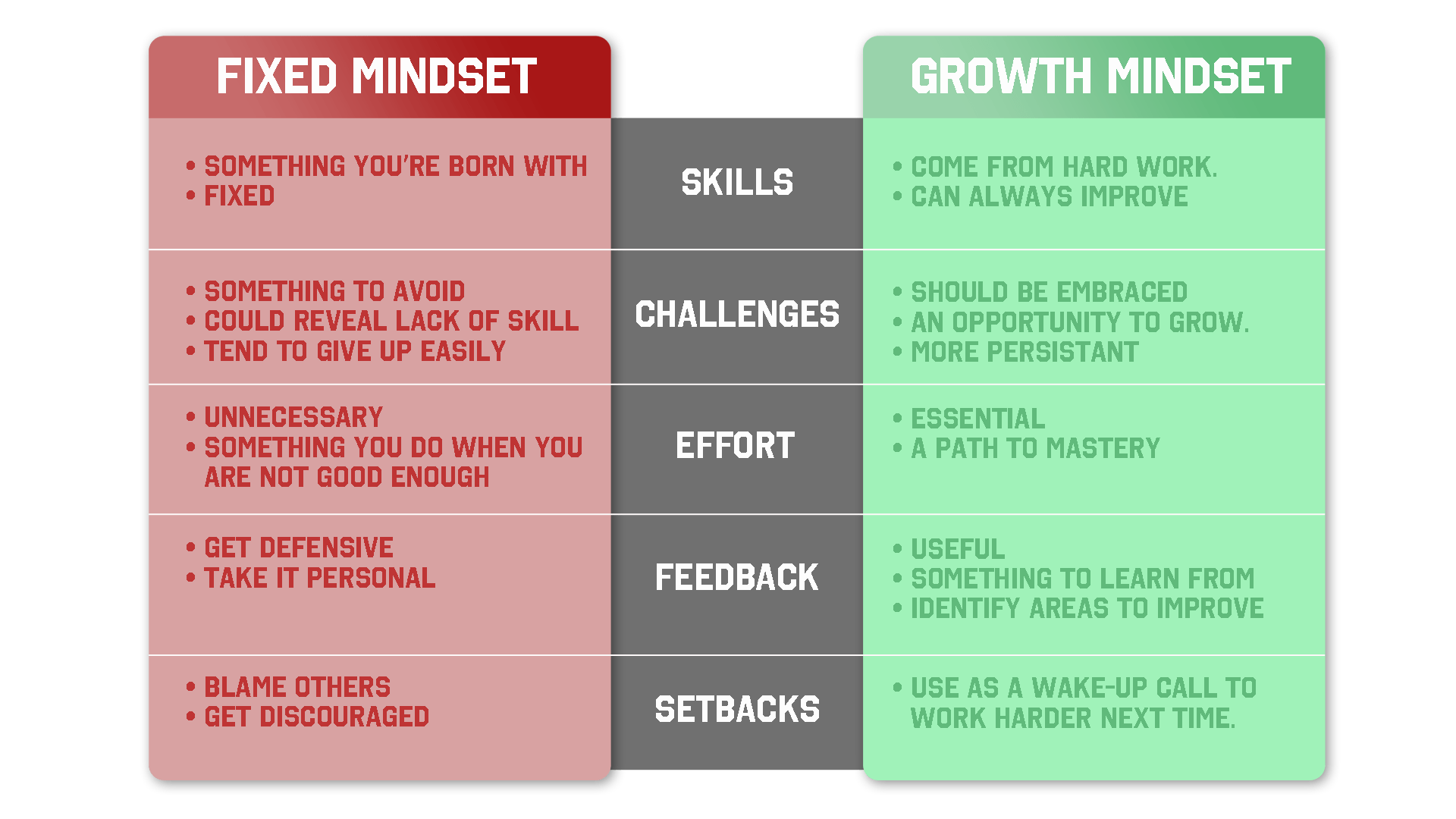 Growth_Mindset_Examples.png