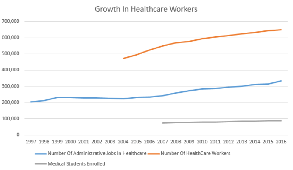 Growth_in_Healthcare_Workers.png