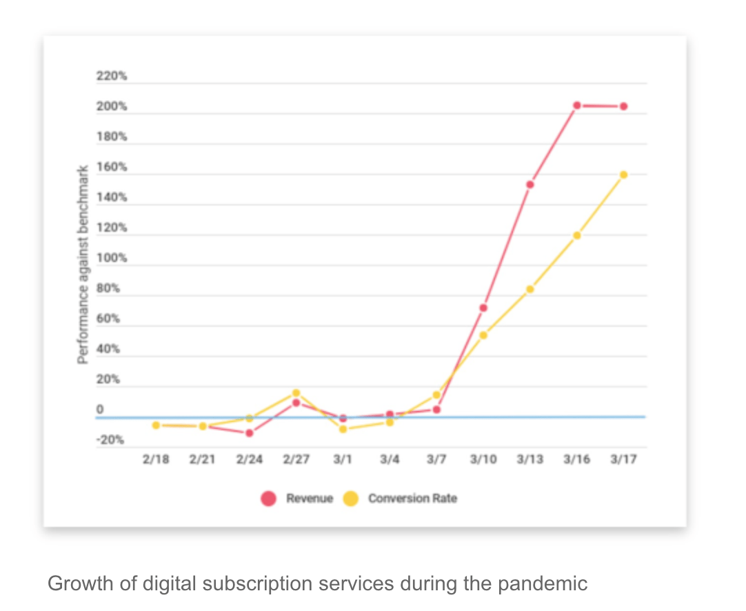 Growth_of_digital_subscription_services_during_the_pandemic.png