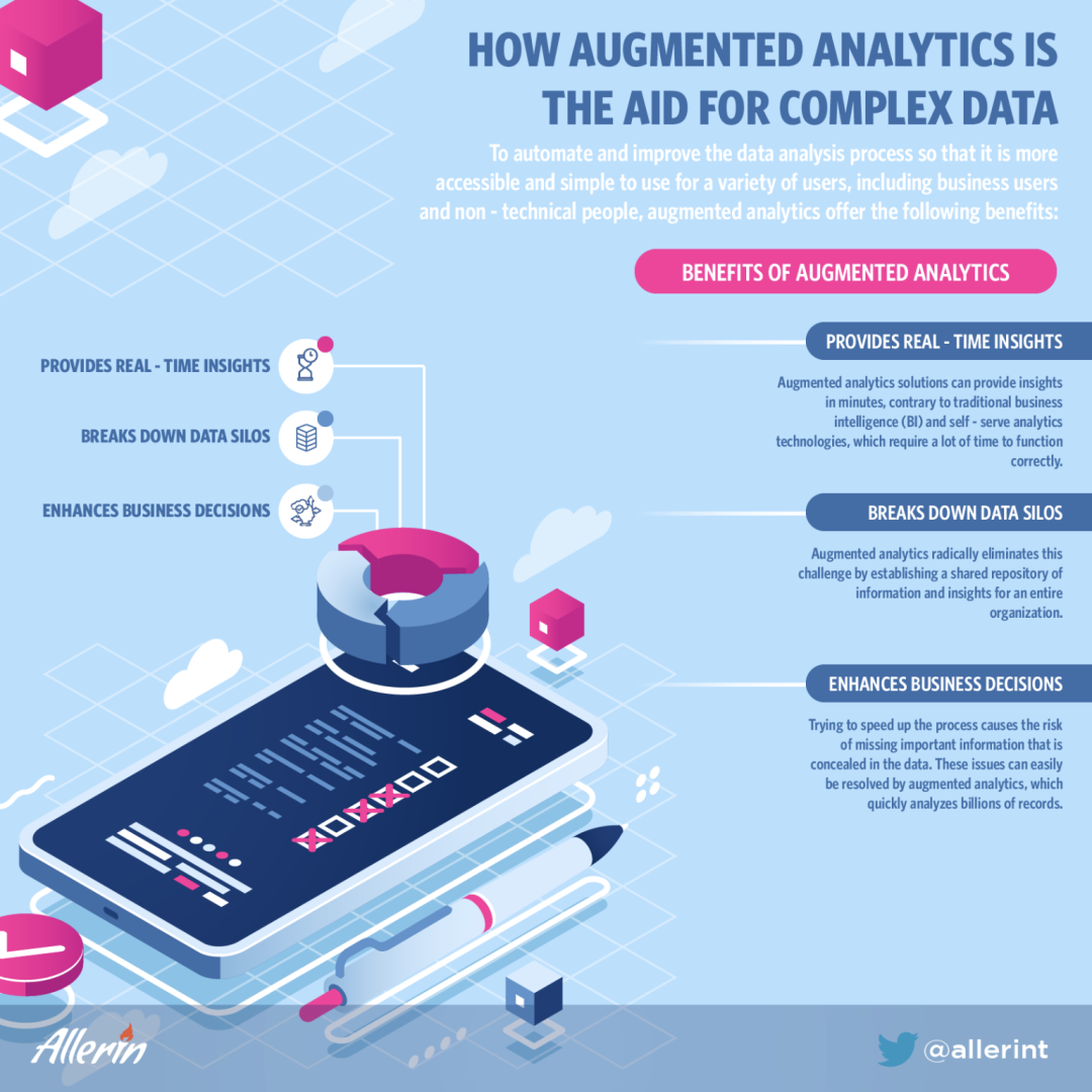 HOW_AUGMENTED_ANALYTICS_IS_THE_AID_FOR_COMPLEX_DATA_PROCESSING.png