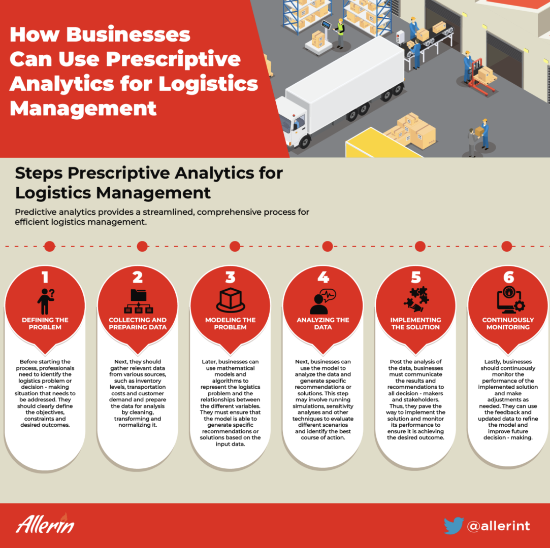 HOW_BUSINESSES_CAN_USE_PRESCRIPTIVE_ANALYTICS_FOR_LOGISTICS_MANAGEMENT.png