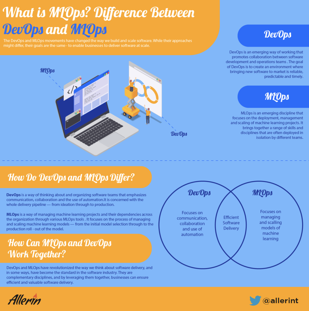 HOW_DO_DEVOPS_AND_MLOPS_DIFFER.png