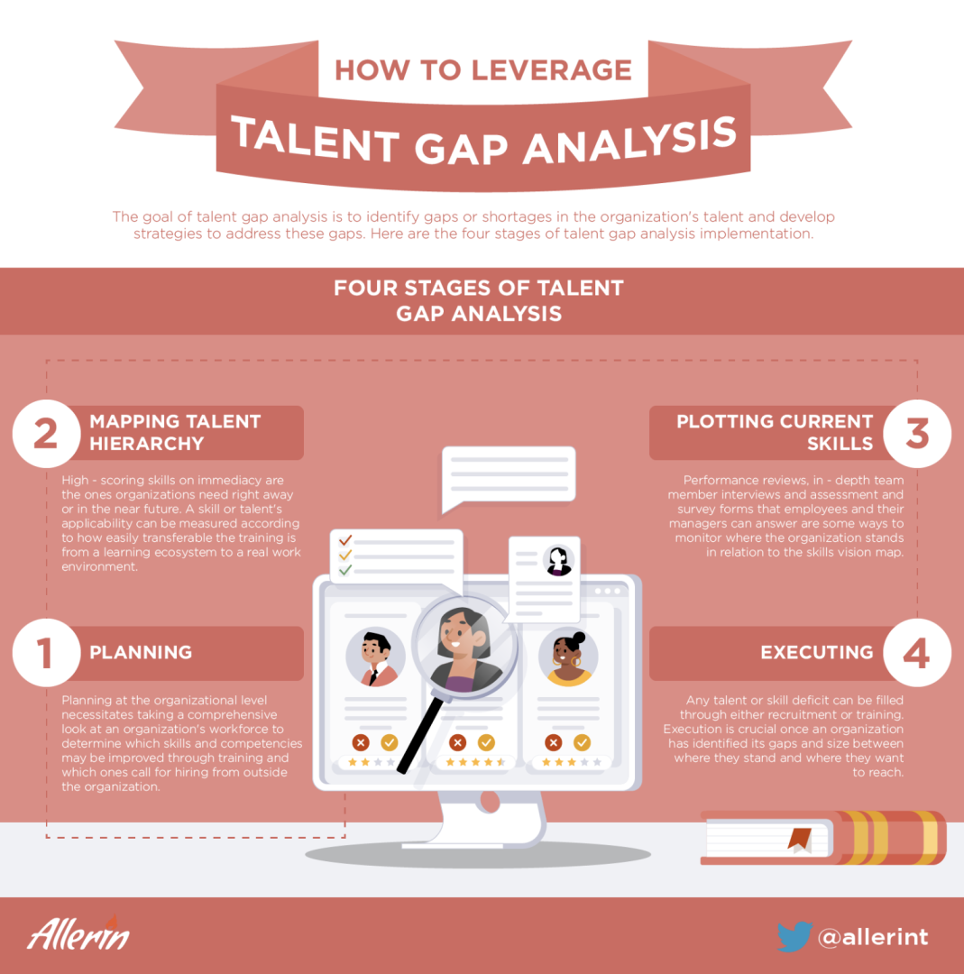 HOW_TO_LEVERAGE_TALENT_GAP_ANALYSIS.png