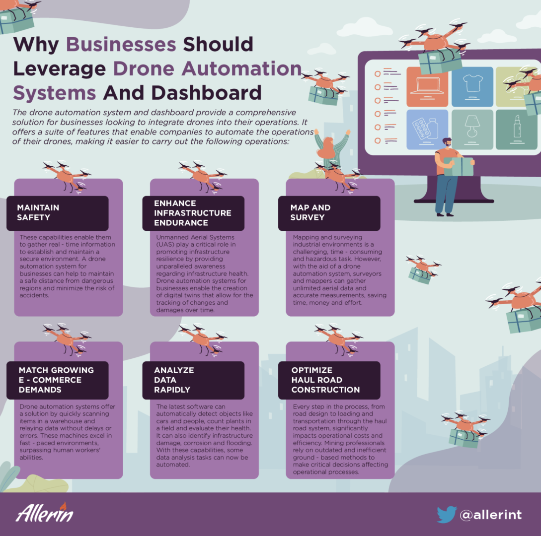 HOW_TO_LEVERAGE_THE_DRONE_AUTOMATION_SYSTEM_FOR_BUSINESS.png