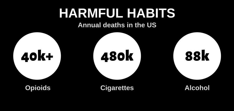 Harmful_Habits.jpg