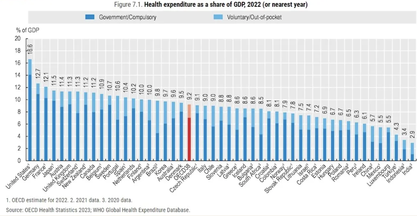 Health_Expenditure_as_a_Share_of_GDP_2022.png