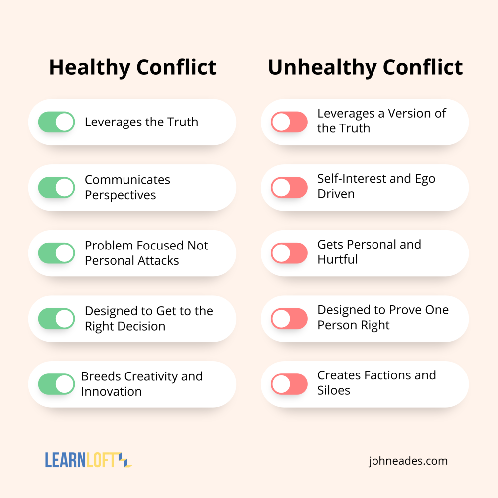 Healthy_Conflict_vs._Unhealthy_Conflict.png