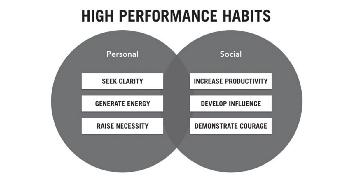 High_Performance_Habits.png