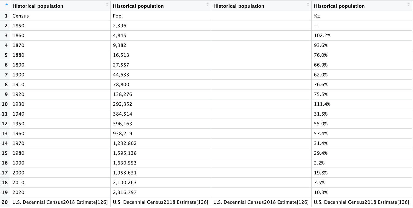 Historial_Population.png