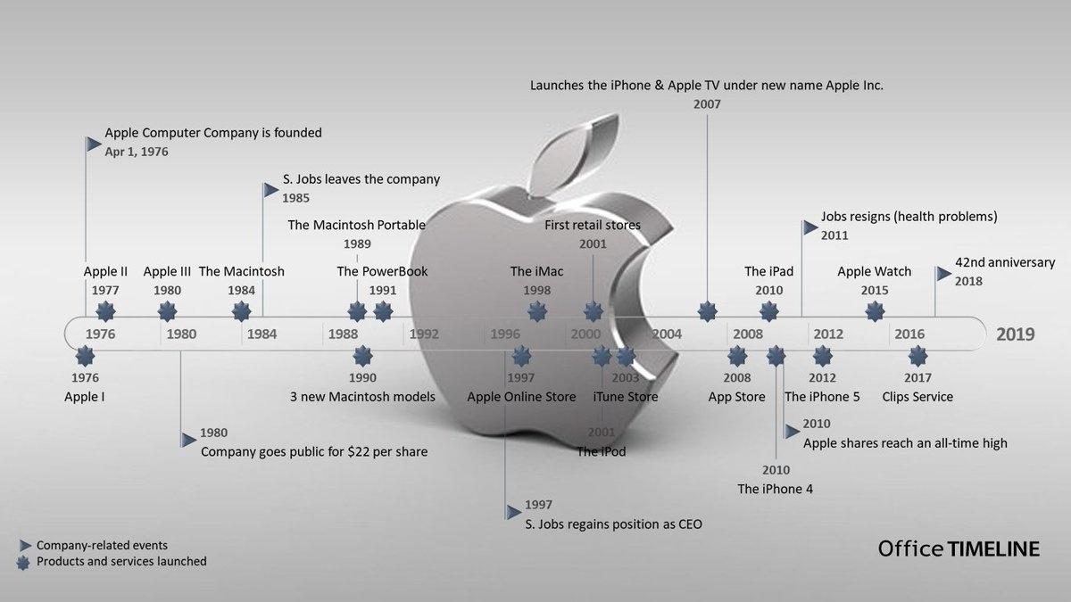 History_of_Apple.jpeg