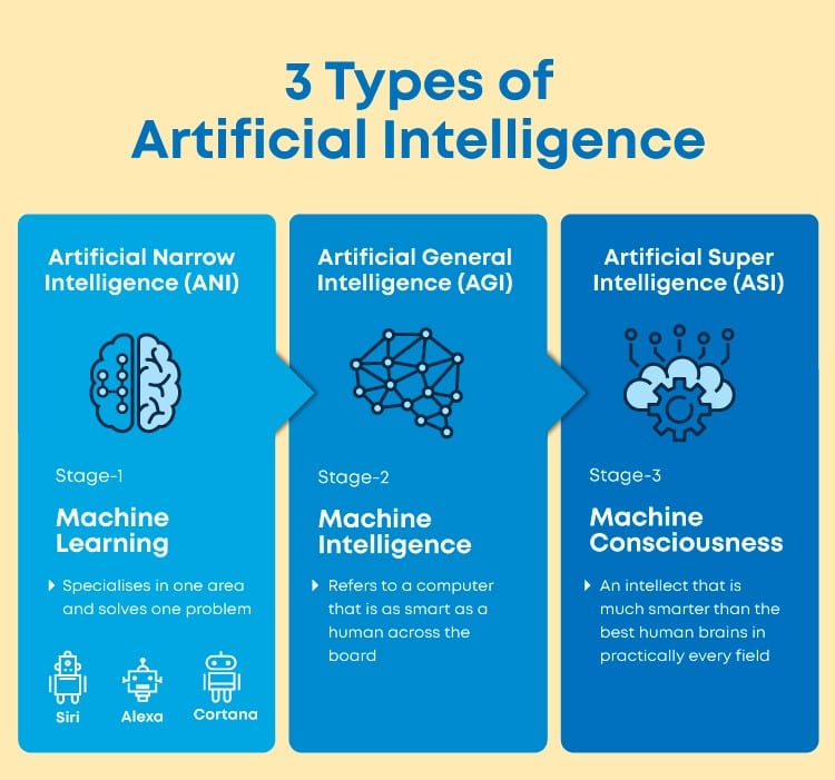 History_of_Artificial_Narow_Intelligence.jpg