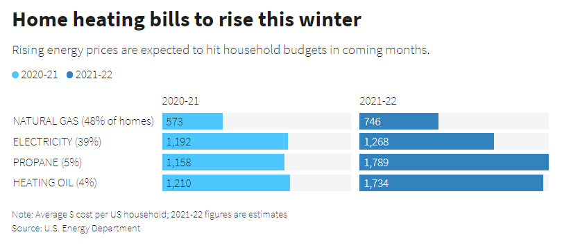 Home_Heating_Bills.png