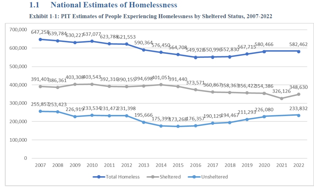 Homelessness-_A_Status_Report.jpg