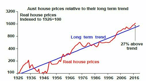 House_Price_Value.png