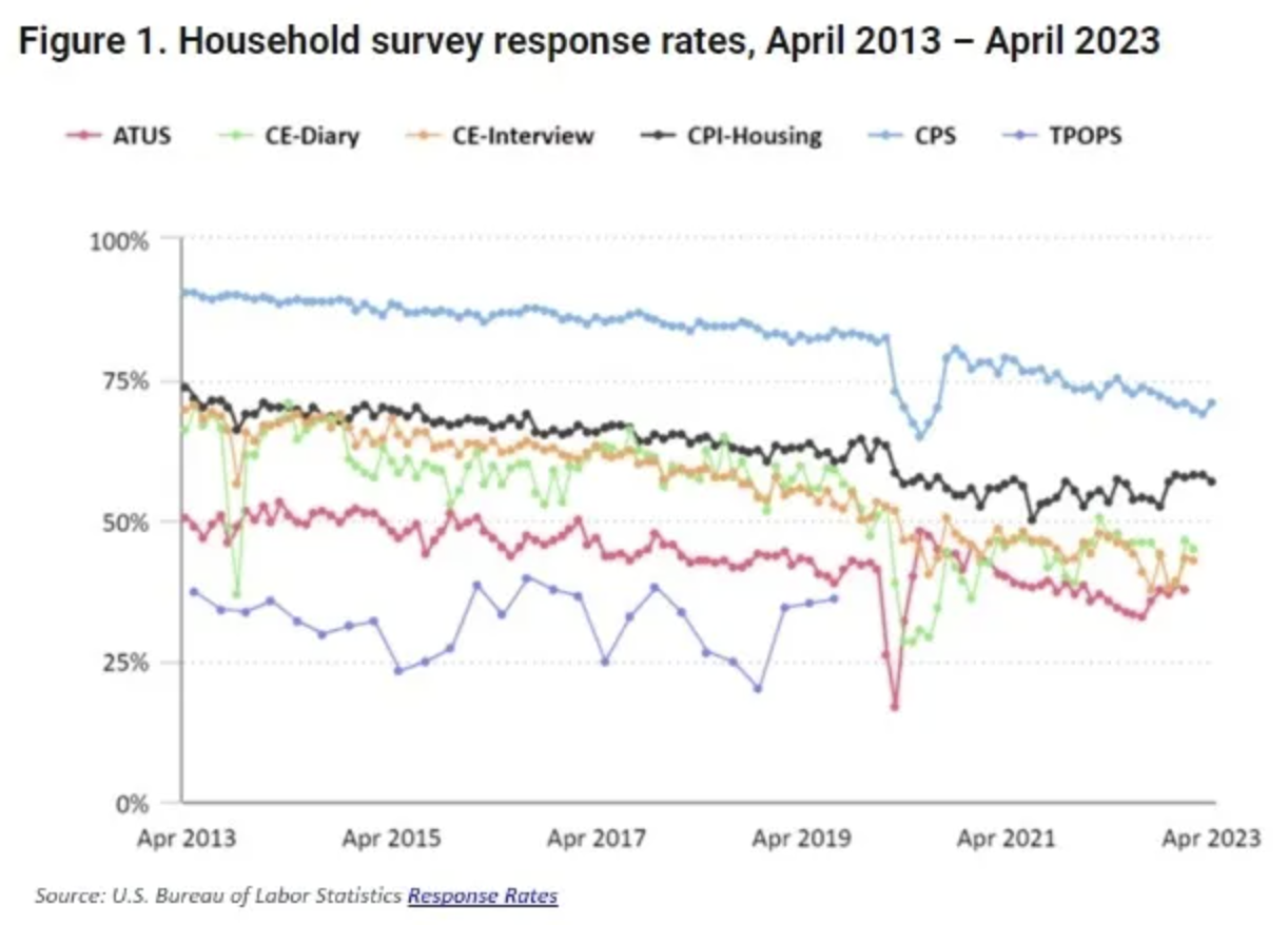 Household_survey_response_rates.png