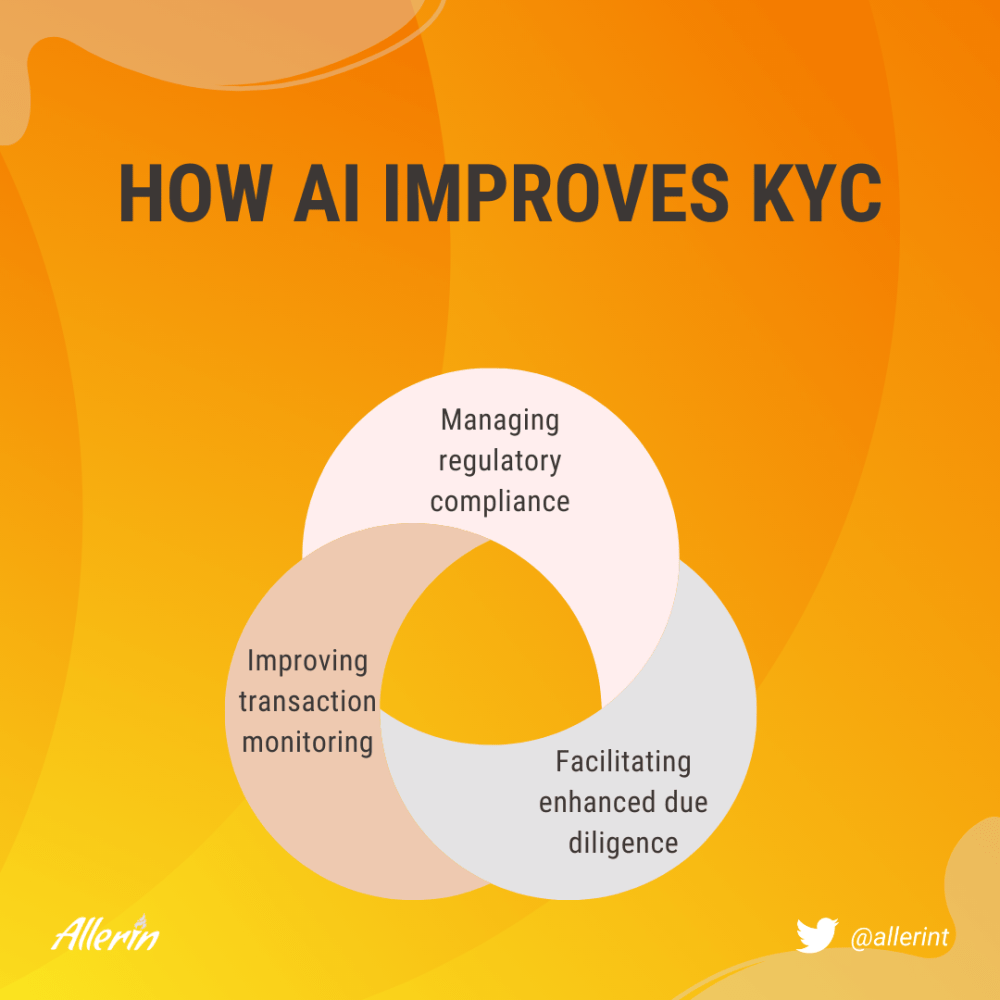 How_AI_Improves_KYC.png