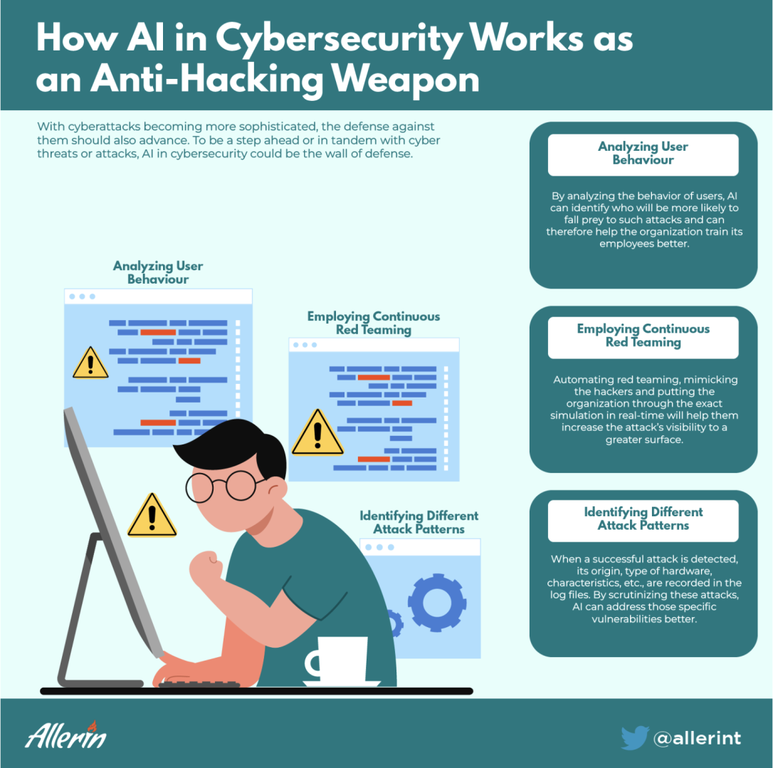 How_AI_in_Cybersecurity_Works_as_an_Anti-Hacking_Weapon.png