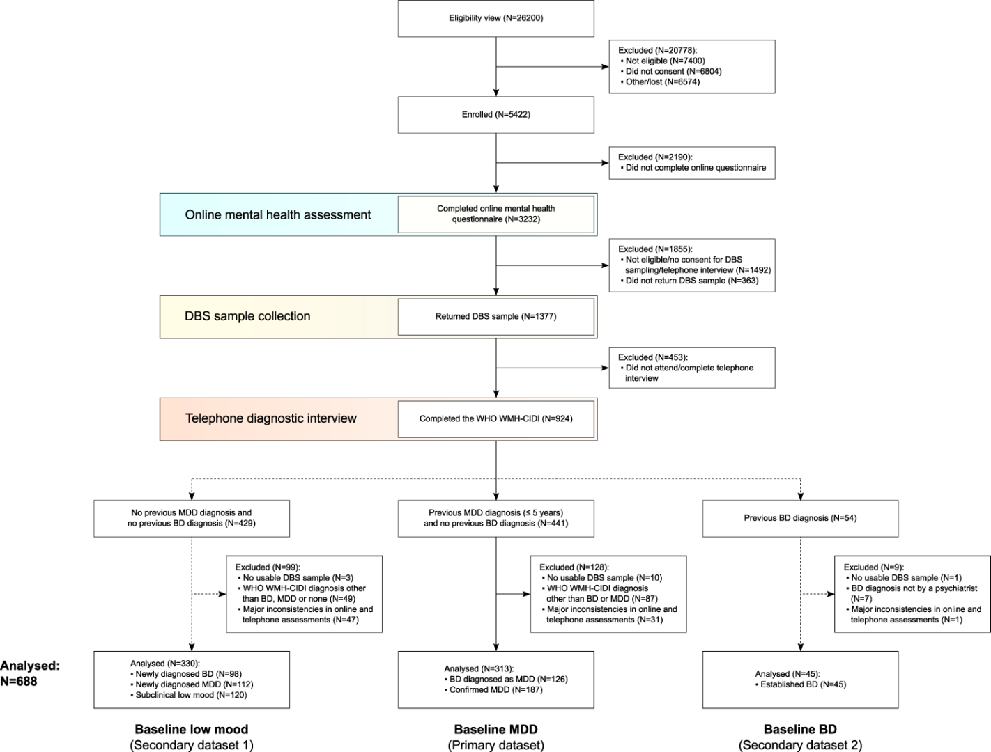 How_AI_is_Being_Used_to_Diagnose_Bipolar_Disorder.png