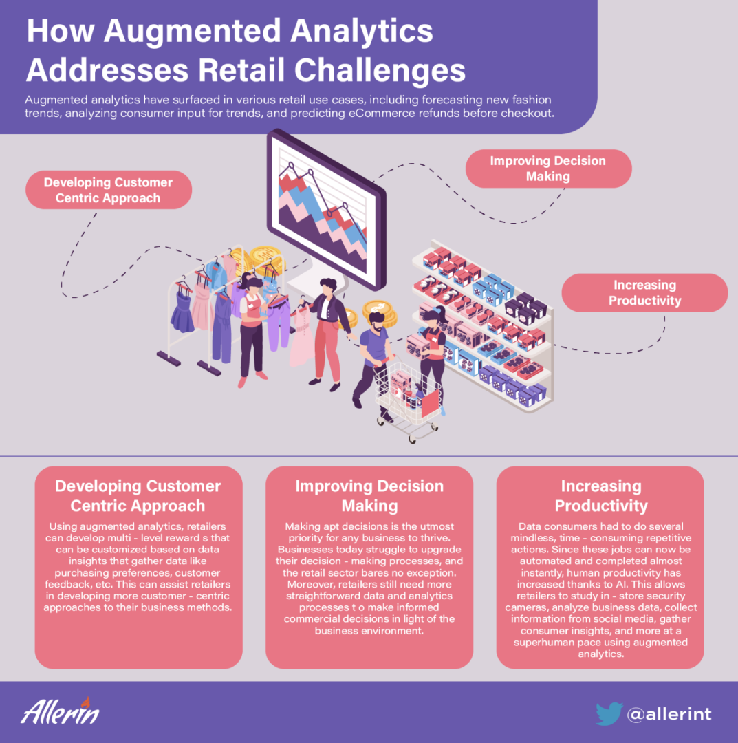 How_Augmented_Analytics_Addresses_Retail_Challenges.png